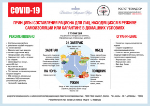 Роспотребнадзор опубликовал рекомендации по меню в период самоизоляции